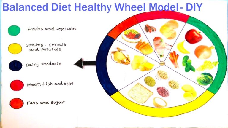 How to Create a Personalized Balanced Diet Plan for Your Unique Needs