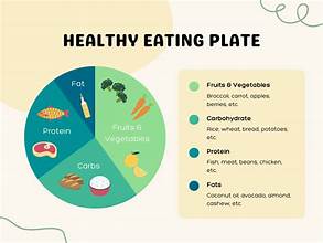 Top Balanced Diet Plans to Follow for Optimal Health in 2024